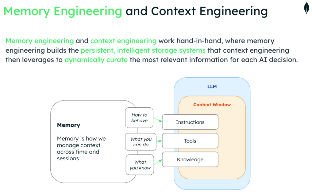 This diagram is titled Memory engineering and context engineering. The description says memory engineering and context engineering work hand-in-hand, where memory engineering builds the persistent, intelligent storage systems that context engineering then leverages to dynamically curate the most relevant information for each AI decision. The diagram below has memory on the left and the LLM on the right, with different connectors between the two.